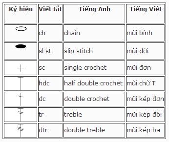 cách móc len hình thú đơn giản